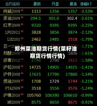 郑州菜油期货行情(菜籽油期货行情行情)-第3张图片