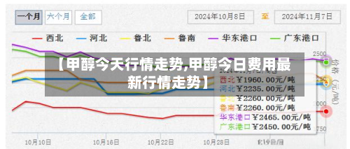 【甲醇今天行情走势,甲醇今日费用最新行情走势】-第2张图片