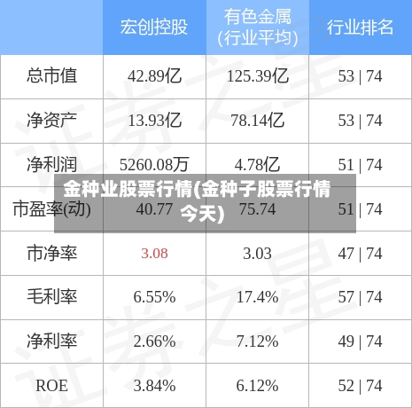 金种业股票行情(金种子股票行情今天)