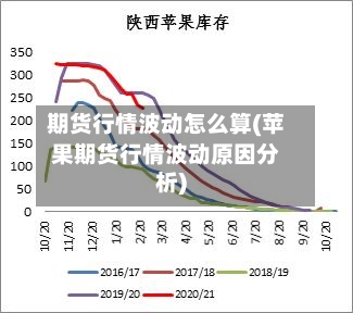 期货行情波动怎么算(苹果期货行情波动原因分析)