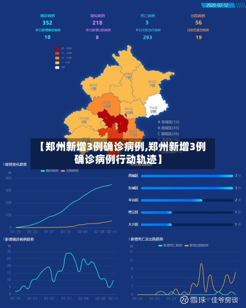 【郑州新增3例确诊病例,郑州新增3例确诊病例行动轨迹】