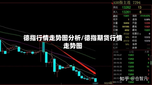 德指行情走势图分析/德指期货行情走势图
