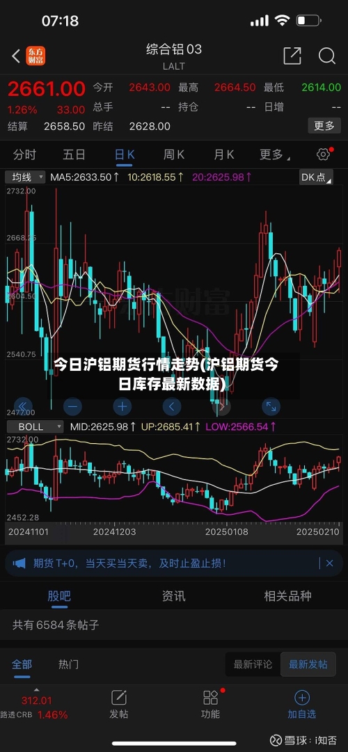 今日沪铝期货行情走势(沪铝期货今日库存最新数据)-第2张图片