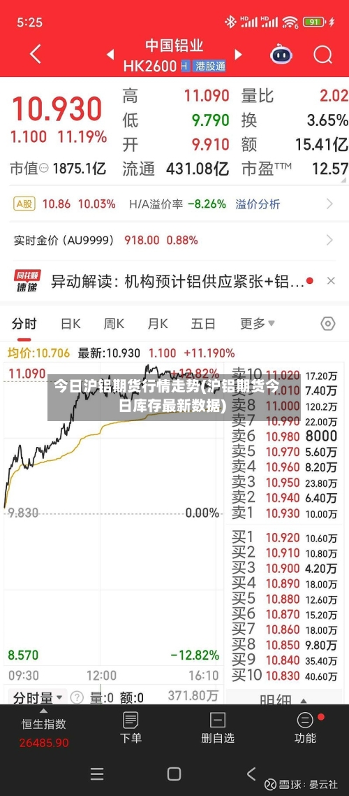 今日沪铝期货行情走势(沪铝期货今日库存最新数据)