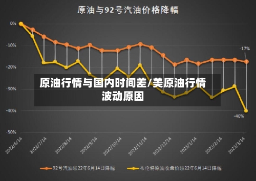 原油行情与国内时间差/美原油行情波动原因