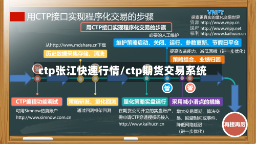 ctp张江快速行情/ctp期货交易系统
