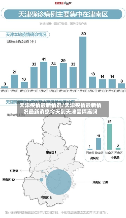天津疫情最新情况/天津疫情最新情况最新消息今天到天津需隔离吗-第3张图片