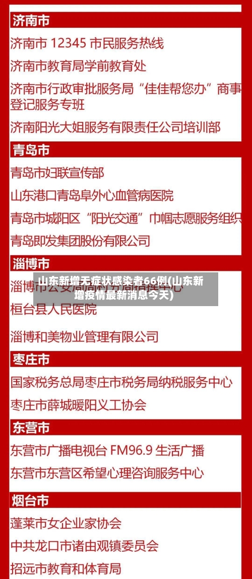 山东新增无症状感染者66例(山东新增疫情最新消息今天)-第3张图片