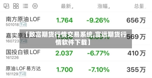 【致富期货行情交易系统,富远期货行情软件下载】-第2张图片