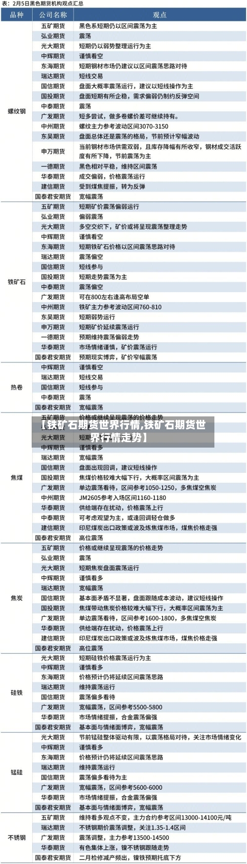 【铁矿石期货世界行情,铁矿石期货世界行情走势】-第2张图片
