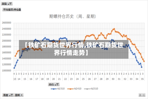 【铁矿石期货世界行情,铁矿石期货世界行情走势】