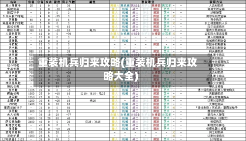 重装机兵归来攻略(重装机兵归来攻略大全)-第2张图片