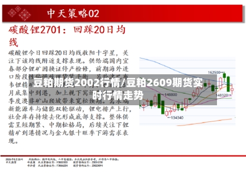 豆粕期货2002行情/豆粕2609期货实时行情走势-第3张图片