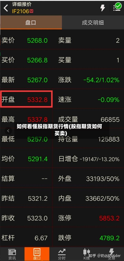 如何看懂股指期货行情(股指期货如何买卖)-第2张图片