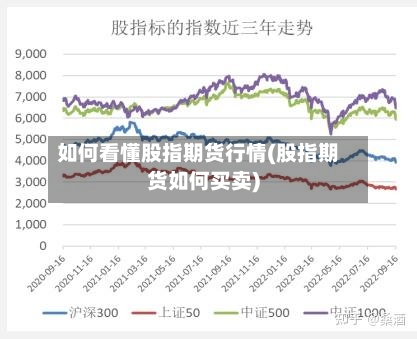 如何看懂股指期货行情(股指期货如何买卖)-第3张图片