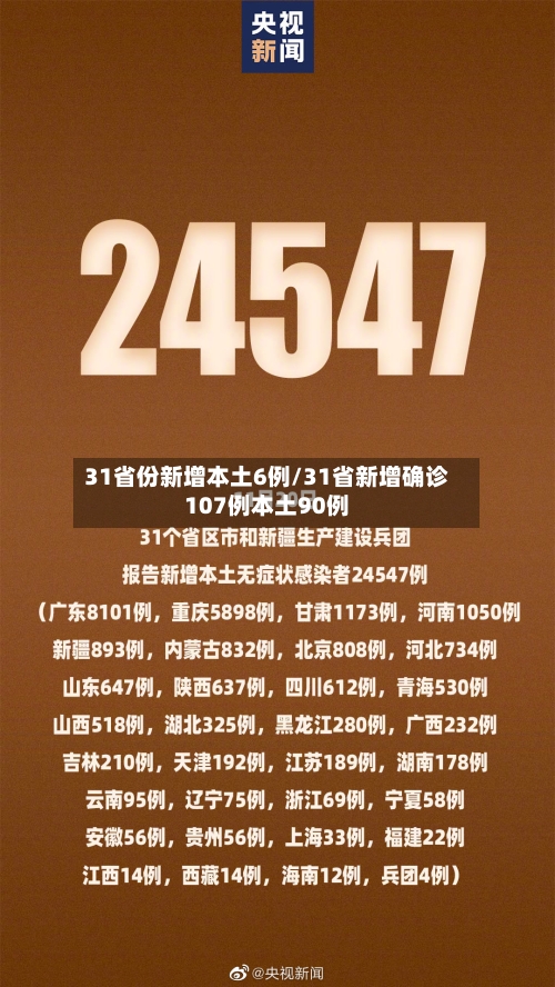 31省份新增本土6例/31省新增确诊107例本土90例-第2张图片
