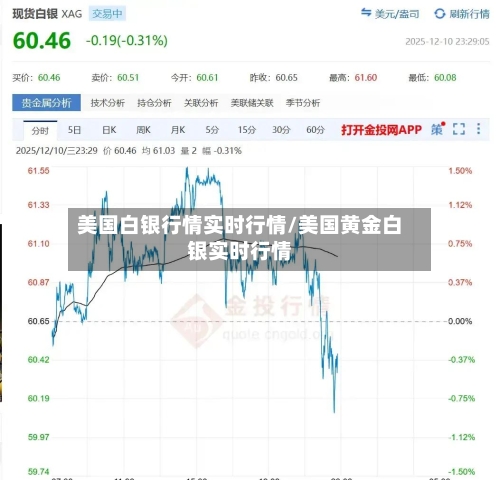 美国白银行情实时行情/美国黄金白银实时行情