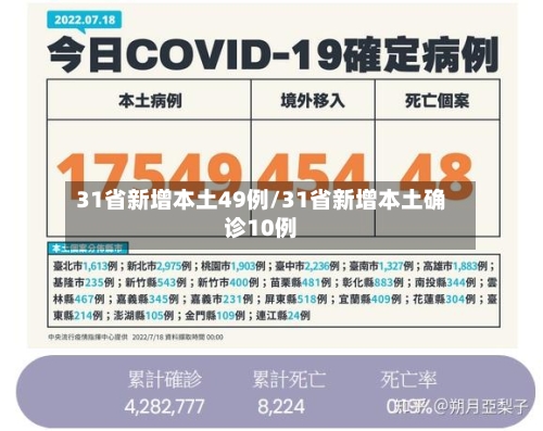 31省新增本土49例/31省新增本土确诊10例-第2张图片