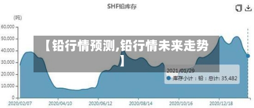【铅行情预测,铅行情未来走势】