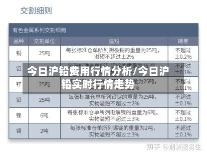 今日沪铅费用行情分析/今日沪铅实时行情走势-第3张图片