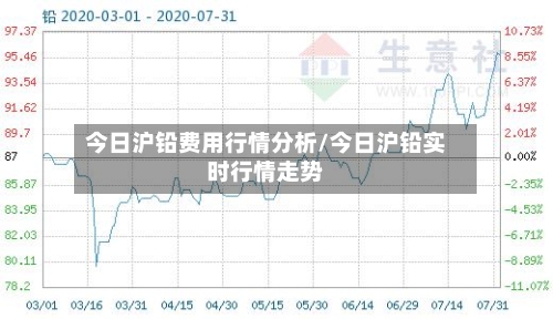今日沪铅费用行情分析/今日沪铅实时行情走势-第2张图片