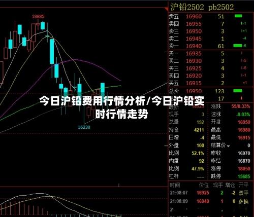 今日沪铅费用行情分析/今日沪铅实时行情走势