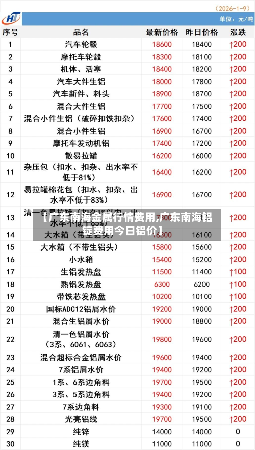 【广东南海金属行情费用,广东南海铝锭费用今日铝价】
