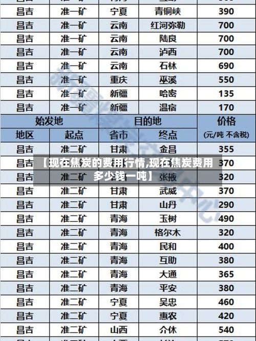 【现在焦炭的费用行情,现在焦炭费用多少钱一吨】