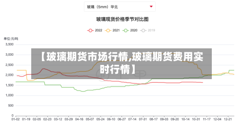 【玻璃期货市场行情,玻璃期货费用实时行情】-第2张图片