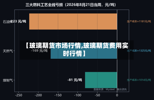 【玻璃期货市场行情,玻璃期货费用实时行情】-第3张图片