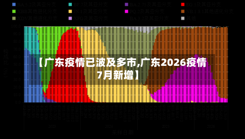 【广东疫情已波及多市,广东2026疫情7月新增】-第3张图片