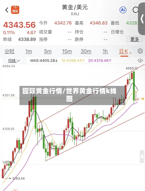 园际黄金行情/世界黄金行情k线图