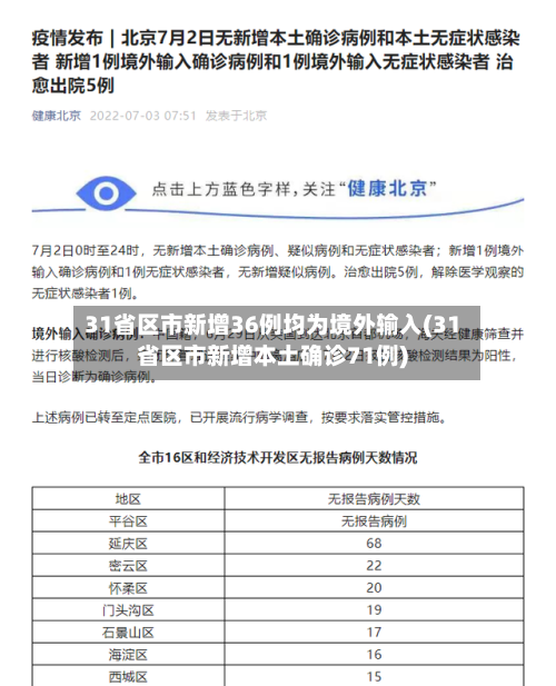 31省区市新增36例均为境外输入(31省区市新增本土确诊71例)