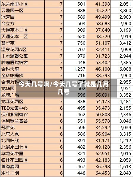 今天几号啊/今天几号了就是几月几号-第1张图片