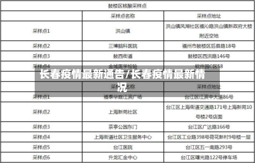 长春疫情最新通告/长春疫情最新情况-第2张图片