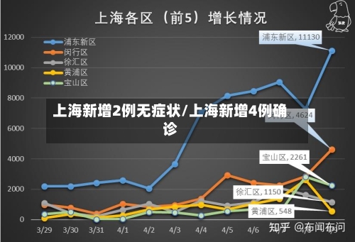 上海新增2例无症状/上海新增4例确诊