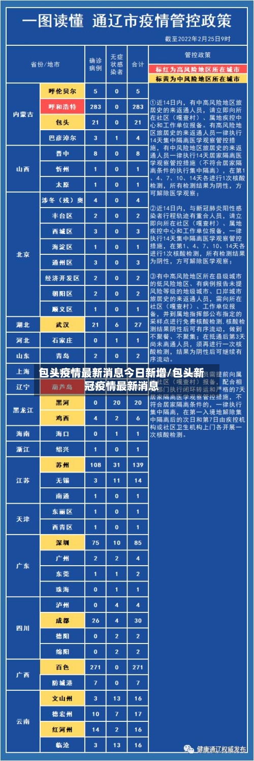 包头疫情最新消息今日新增/包头新冠疫情最新消息-第3张图片