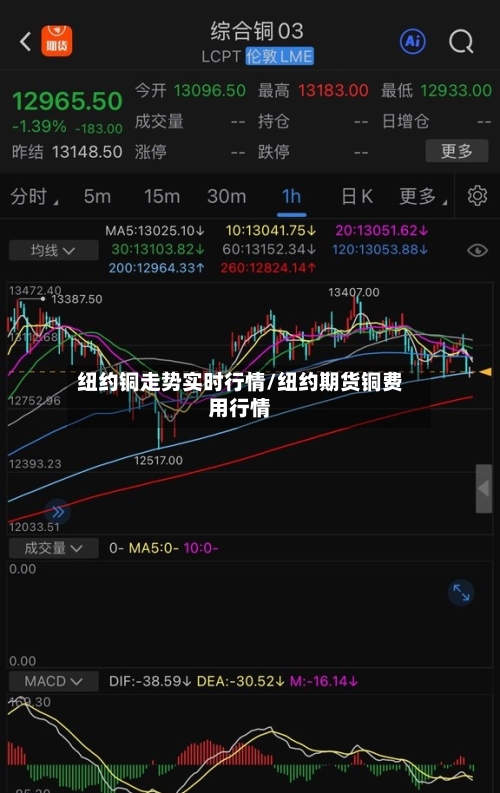 纽约铜走势实时行情/纽约期货铜费用行情-第1张图片