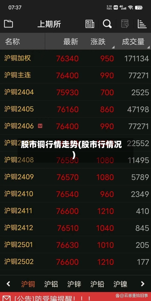 股市铜行情走势(股市行情况)