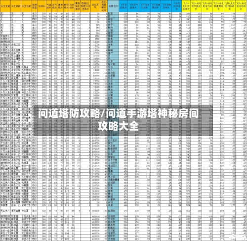 问道塔防攻略/问道手游塔神秘房间攻略大全