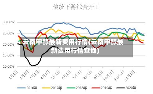 云南甲醇最新费用行情(云南甲醇最新费用行情查询)-第2张图片