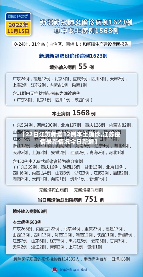 【22日江苏新增12例本土确诊,江苏疫情最新情况今日新增】