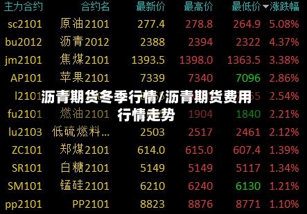 沥青期货冬季行情/沥青期货费用行情走势-第3张图片