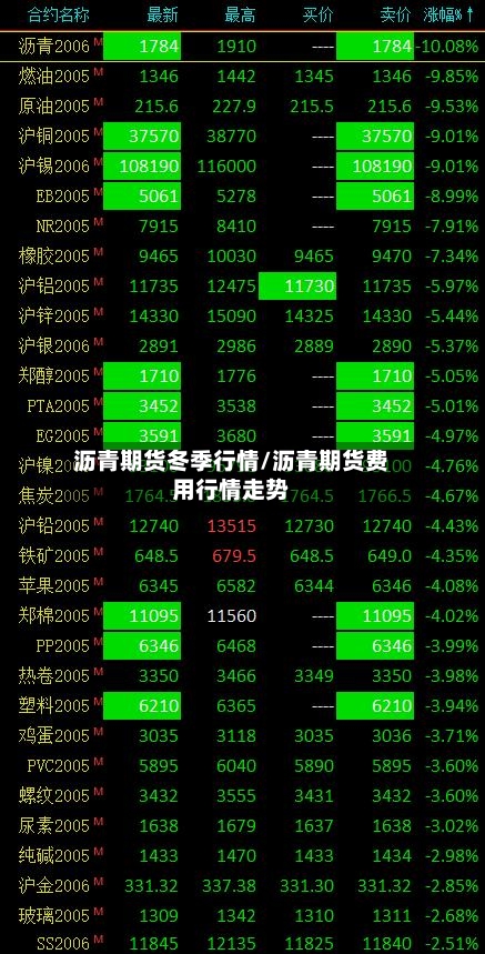 沥青期货冬季行情/沥青期货费用行情走势-第2张图片