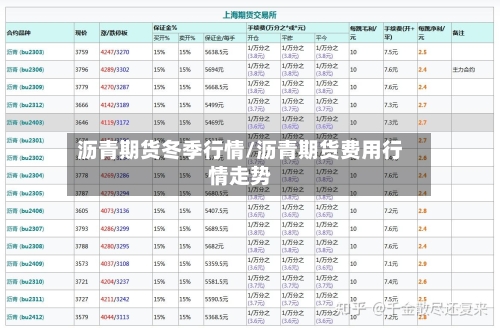 沥青期货冬季行情/沥青期货费用行情走势