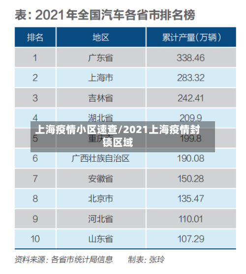 上海疫情小区速查/2021上海疫情封锁区域