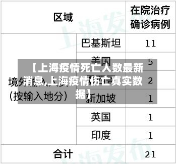 【上海疫情死亡人数最新消息,上海疫情伤亡真实数据】
