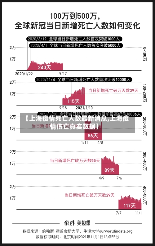 【上海疫情死亡人数最新消息,上海疫情伤亡真实数据】-第2张图片
