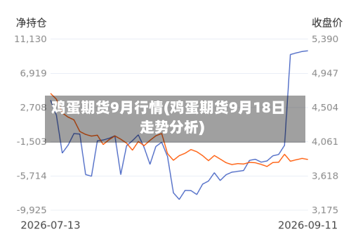 鸡蛋期货9月行情(鸡蛋期货9月18日走势分析)-第3张图片