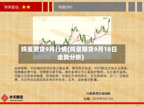 鸡蛋期货9月行情(鸡蛋期货9月18日走势分析)-第2张图片